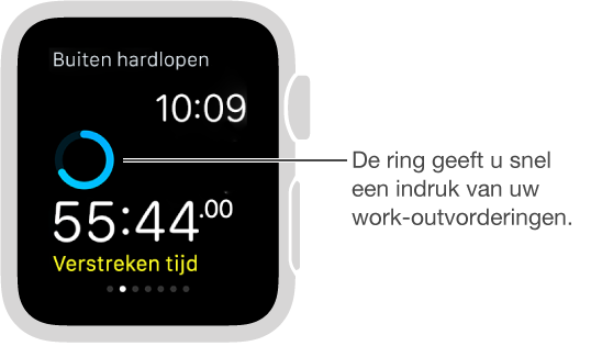 U kunt tijdens een work-out over het scherm vegen om uw vorderingen te bekijken of om te zien hoe uw hartslag is.