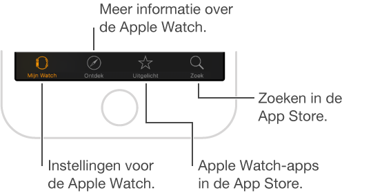 Onderste gedeelte van het scherm met de Apple Watch-app op de iPhone, waar drie tabs te zien zijn: de linker is 'Mijn Watch', waar u de Apple Watch-instellingen vindt, via de middelste kunt u Apple Watch-video's bekijken en met de rechter gaat u naar de App Store, waar u apps voor de Apple Watch kunt downloaden.