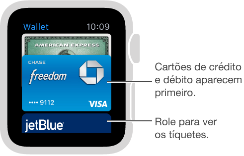 A tela do Passbook no Apple Watch mostra os cartões de pagamento primeiro, com os tíquetes abaixo.