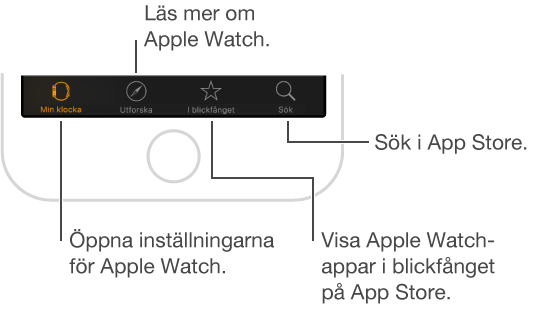 Nedre delen av appskärmen på Apple Watch, med tre flikar: fliken till vänster är Min klocka där du gör inställningar för Apple Watch, i fliken i mitten finns det filmer om Apple Watch och fliken till höger öppnar App Store där du kan hämta appar till Apple Watch.