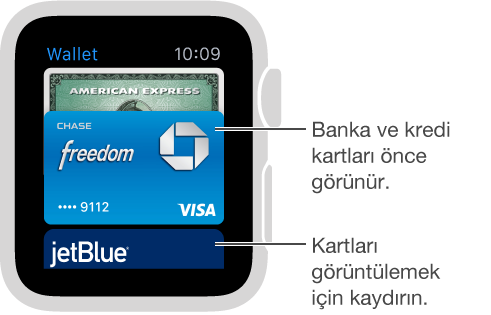 Apple Watch’ta Passbook ekranında önce ödeme kartları ve daha sonra diğer kartlar görüntülenir.