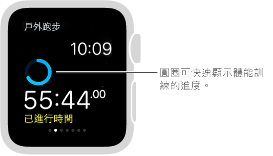 在體能訓練期間，你可以滑動螢幕以查看進度，或是讀取心跳率。