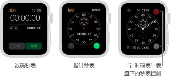 可通过以下三种方式来使用秒表：使用应用中的数码秒表、使用应用中的指针秒表以及将秒表控制添加到“计时码表”表盘。