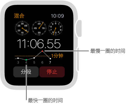 秒表屏幕，以图形方式显示所记录的分圈时间。 低点为最快分圈时间，高点为最慢分圈时间。