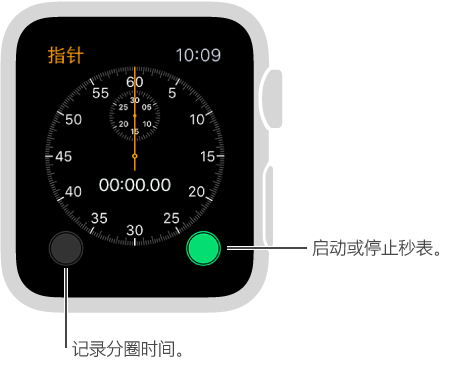 在指针秒表上，轻点左侧按钮来启动和停止，轻点右侧按钮来记录分圈时间。